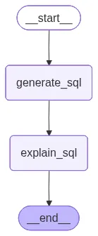graph_chain.png