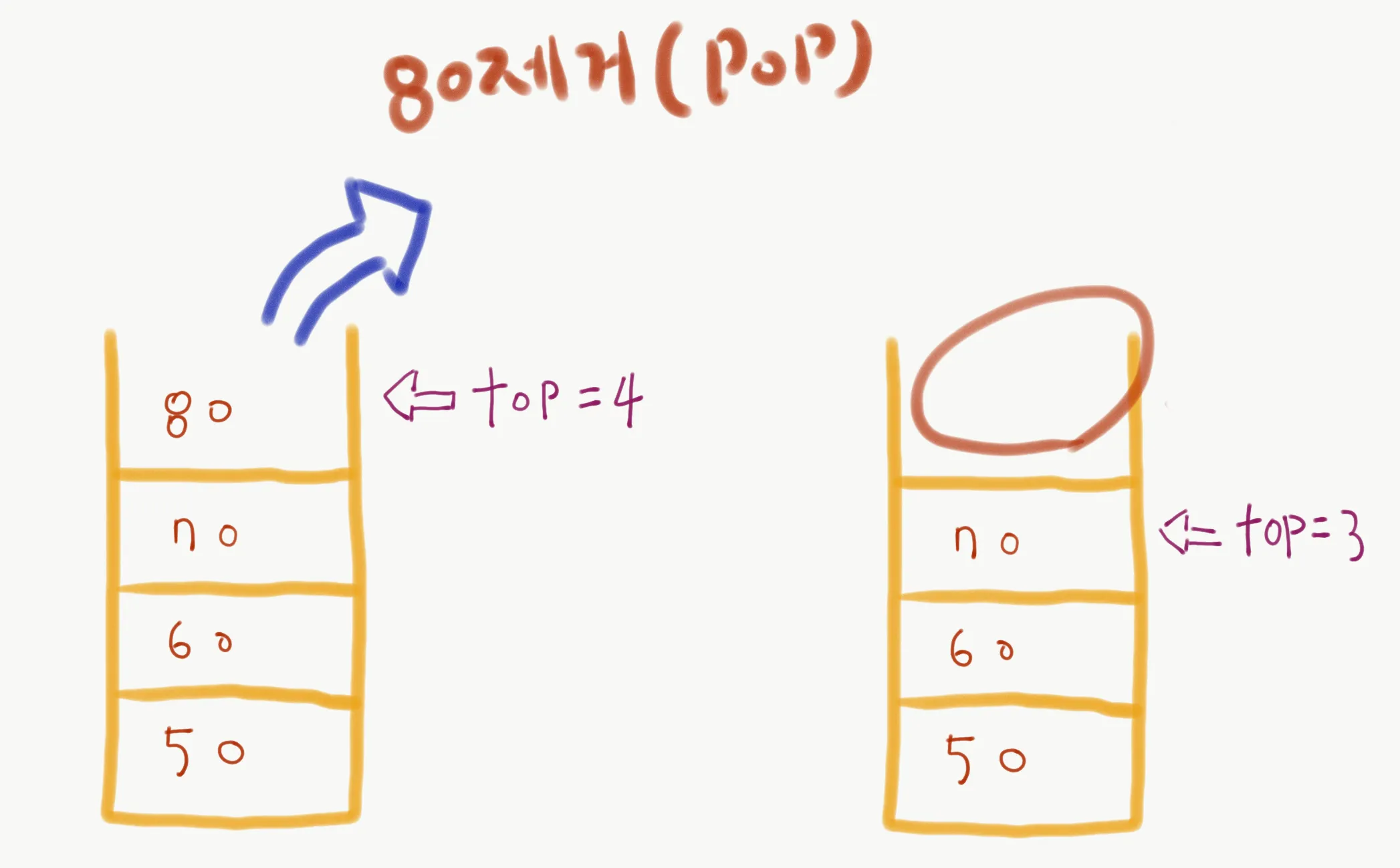 <데이터 80 제거> <데이터 80 제거> — stack-pop.png