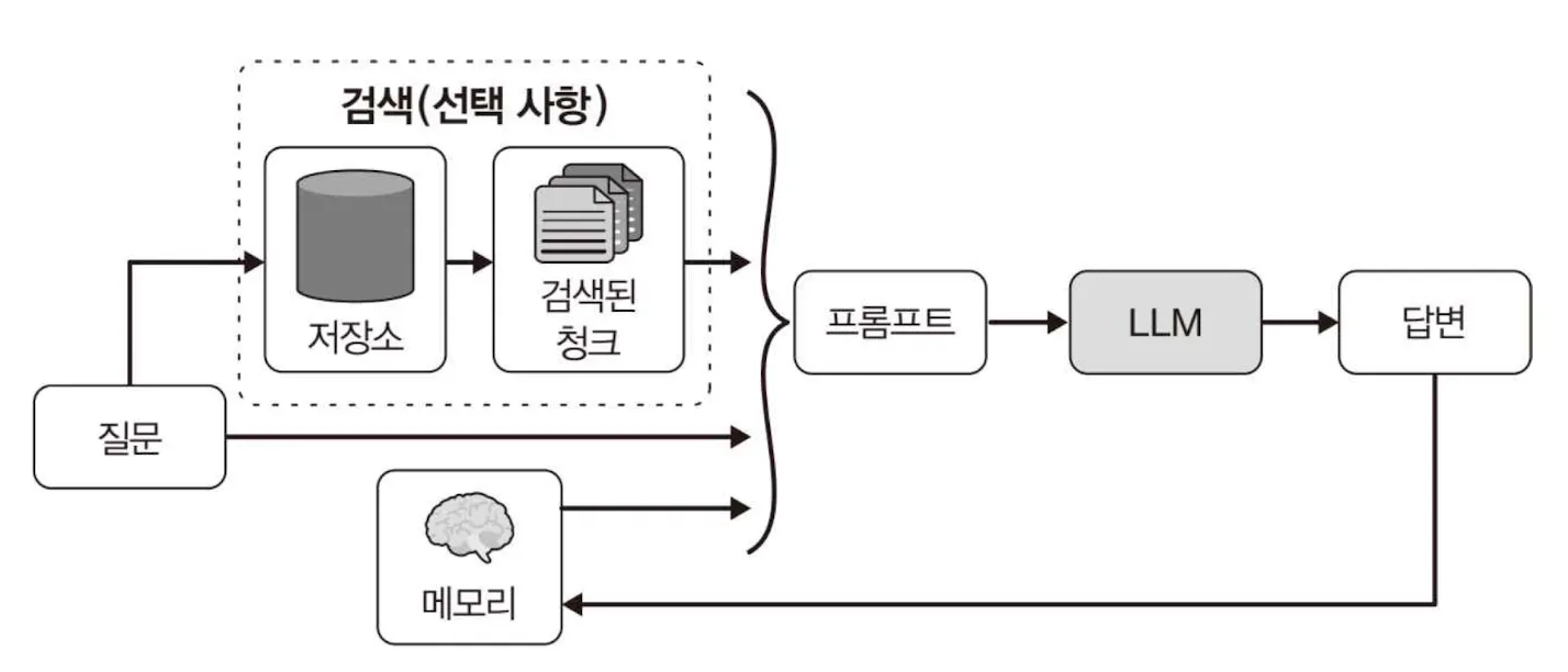 스크린샷 2026-01-21 오전 8.35.00.png