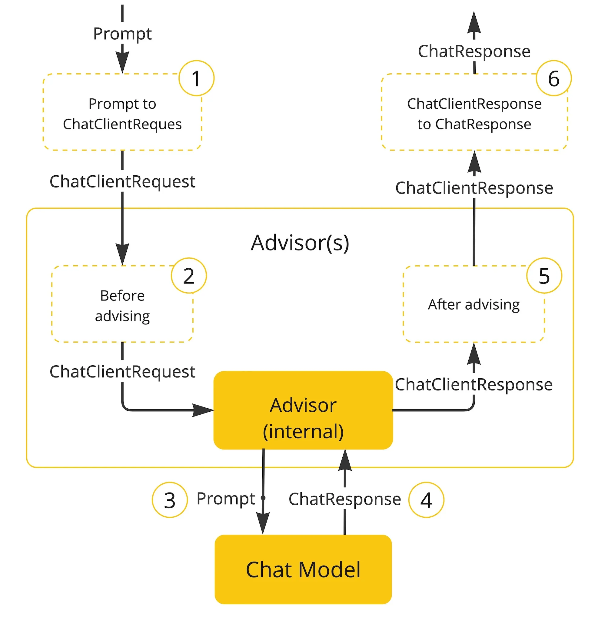 advisors-flow.jpg