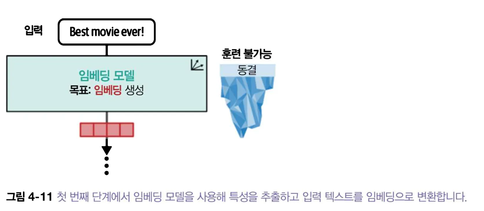 스크린샷 2026-01-09 오후 4.42.53.png