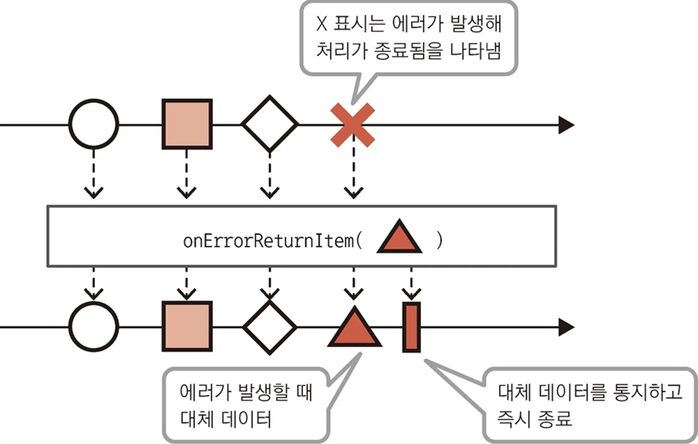 errorItem-diagram.jpeg