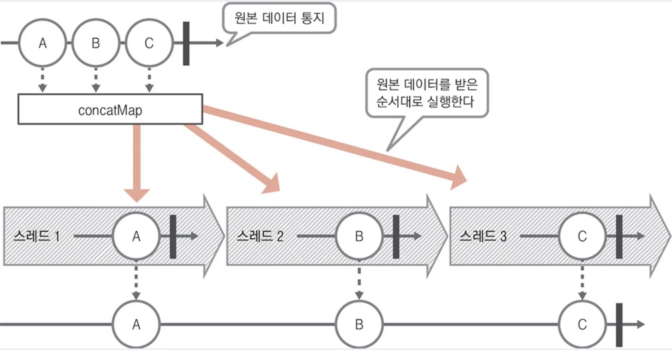 concatMap.jpeg — concatMap