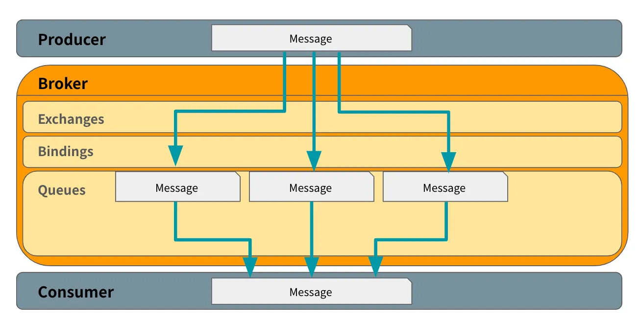 rabbitmq.png