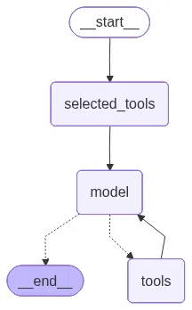 graph_tools_3.png