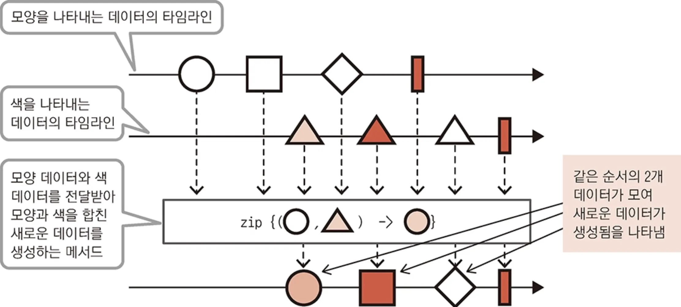 zip-diagram.jpeg