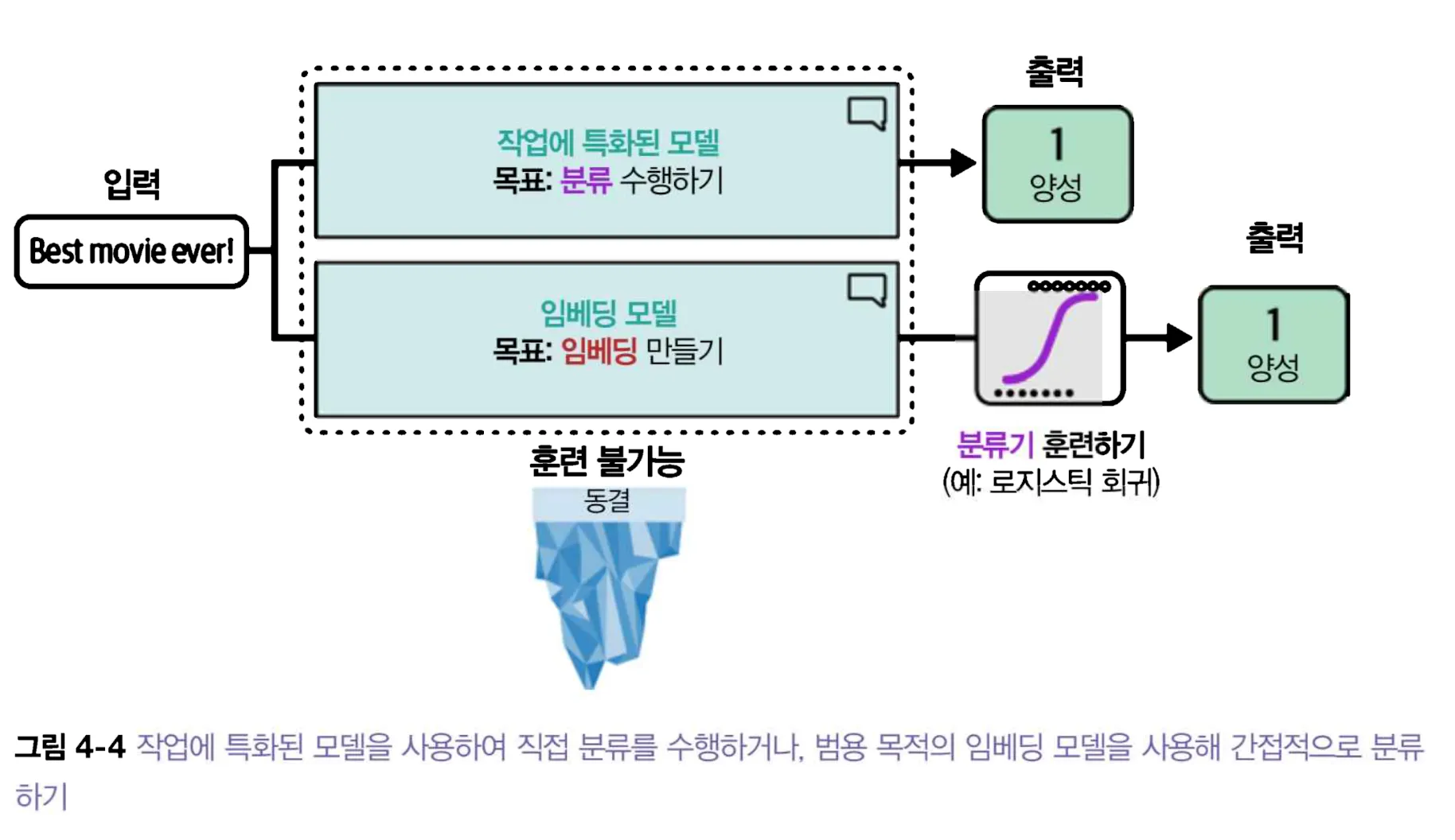 스크린샷 2026-01-09 오후 3.45.46.png