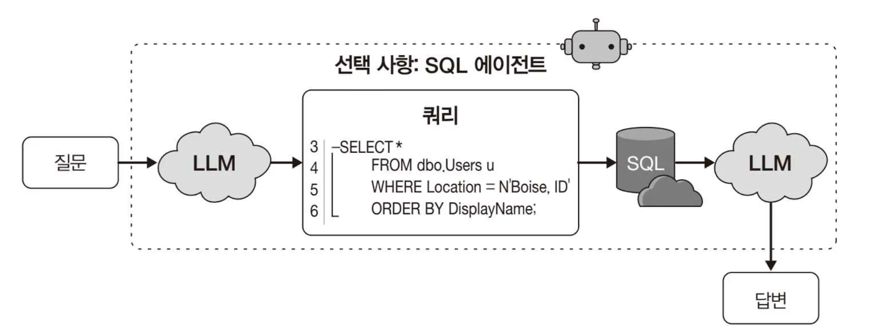 스크린샷 2026-01-20 오후 3.39.50.png