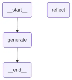 graph_reflection.png