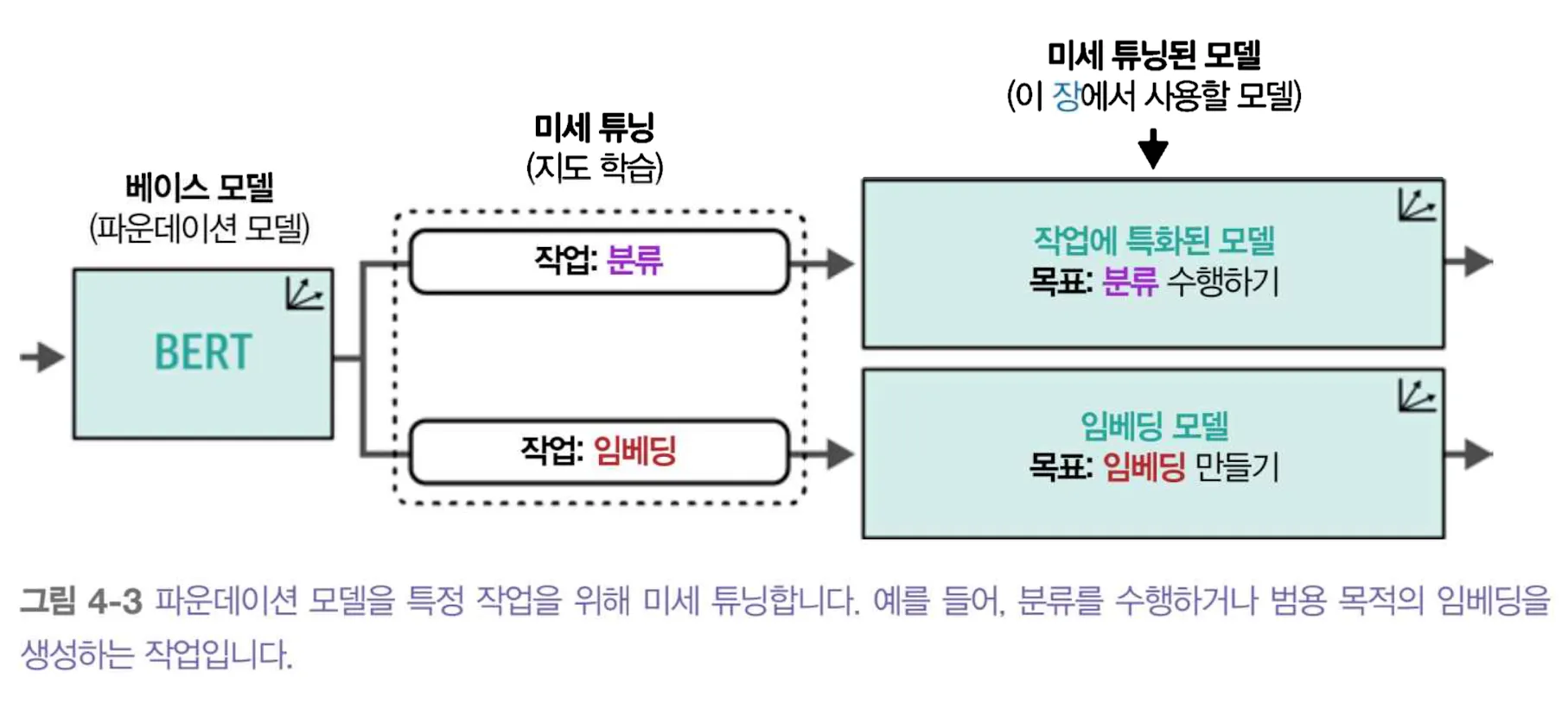 스크린샷 2026-01-09 오후 3.44.53.png