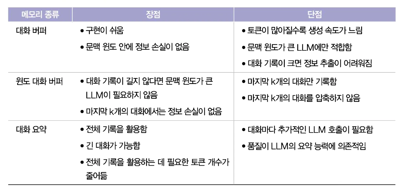 메모리 종류에 따른 장단점.png