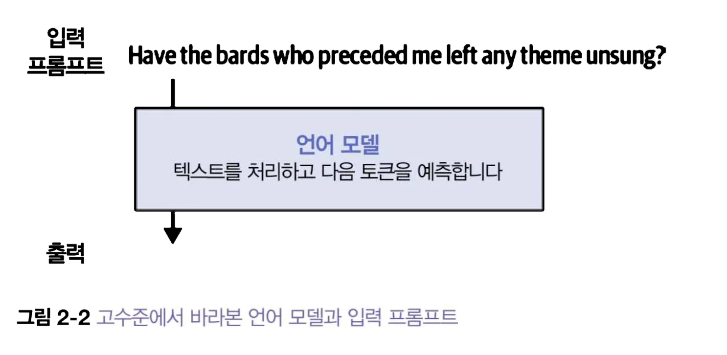 토큰 ID로 변환하는 흐름