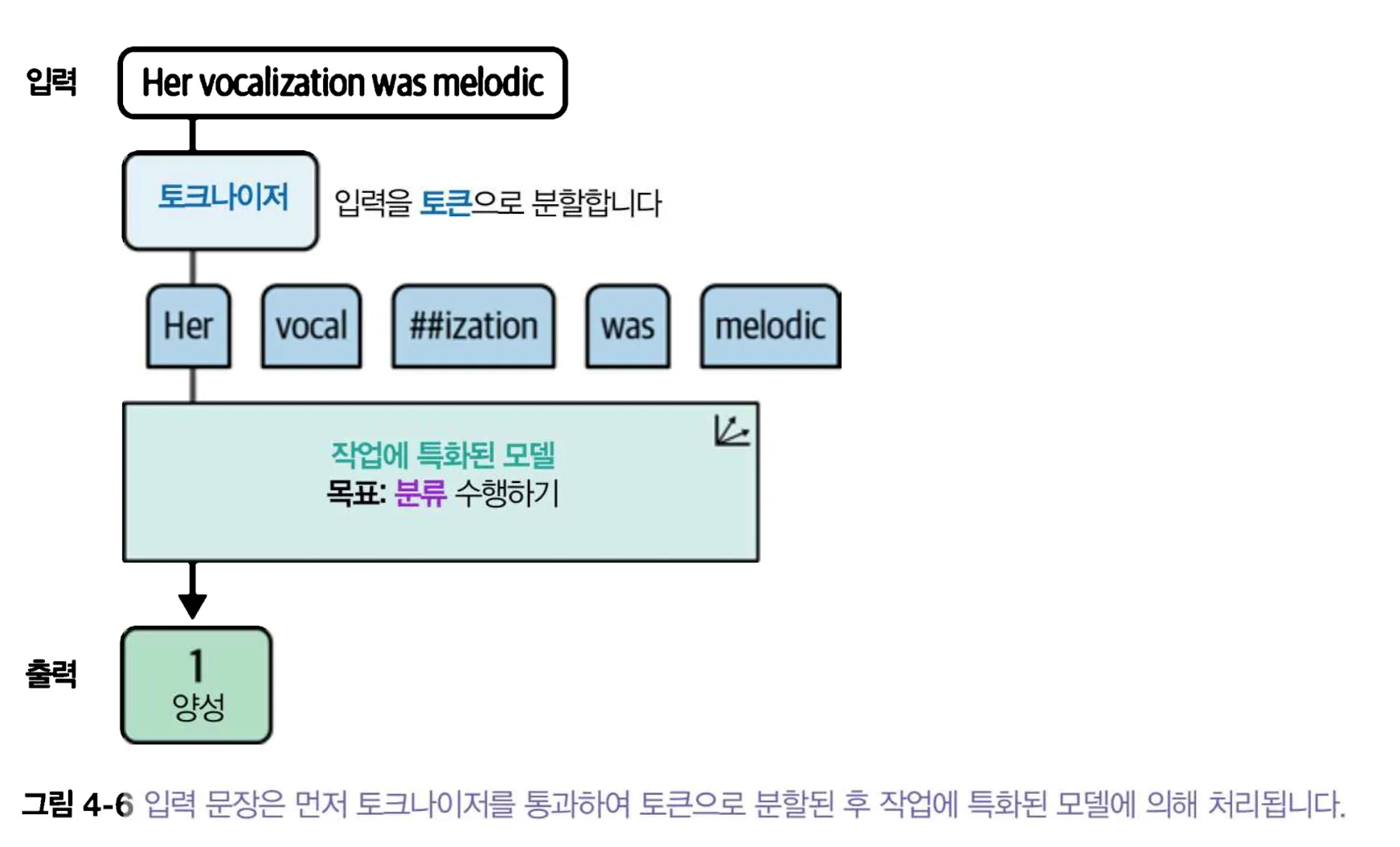 스크린샷 2026-01-09 오후 3.57.24.png