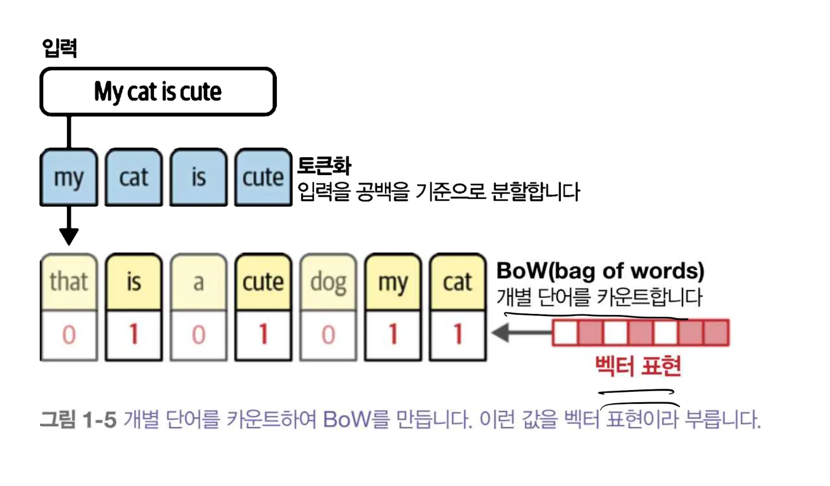 스크린샷 2026-01-07 오전 10.18.44.png