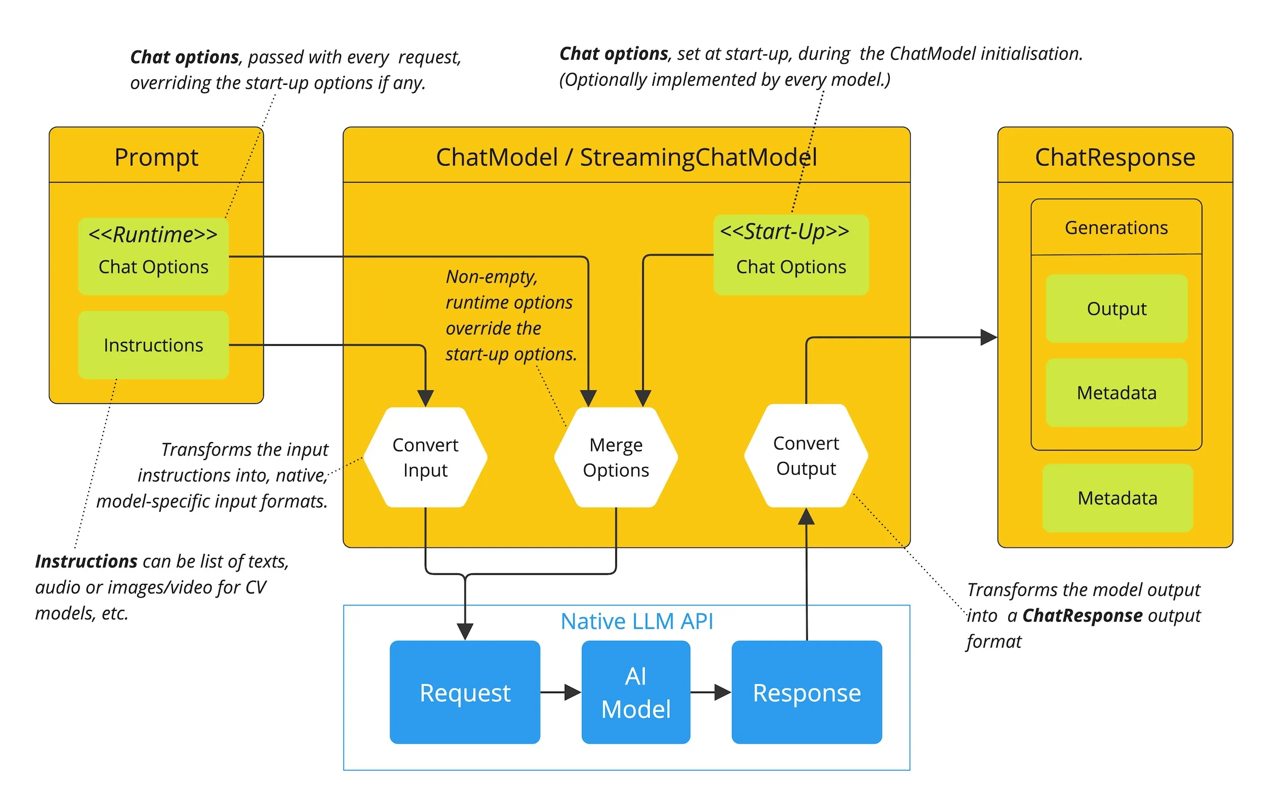 chat-options-flow.jpg