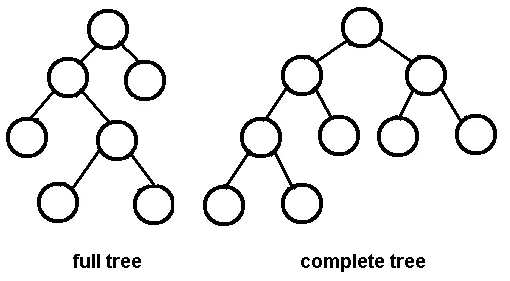 <그림1: Binary Tree> <그림1: Binary Tree> — binaryTree